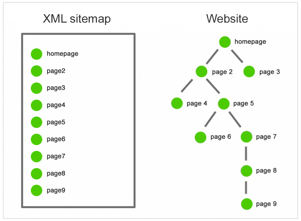 xml mapa witryny